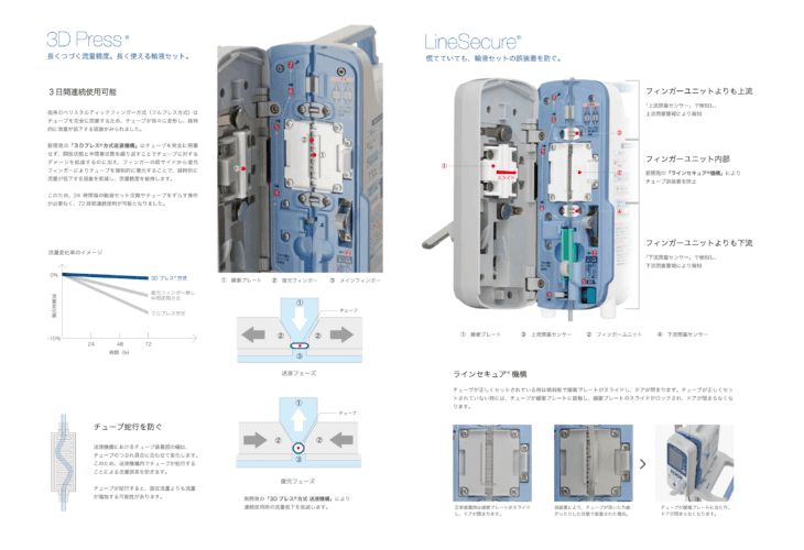 医療機器カタログデザイン