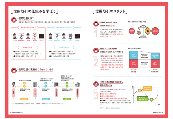 信用取引 パンフレットデザイン