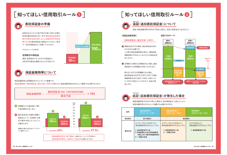 信用取引 パンフレットデザイン