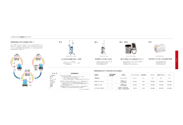 医療機器 カタログデザイン制作