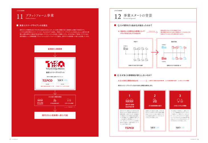会社案内デザイン制作