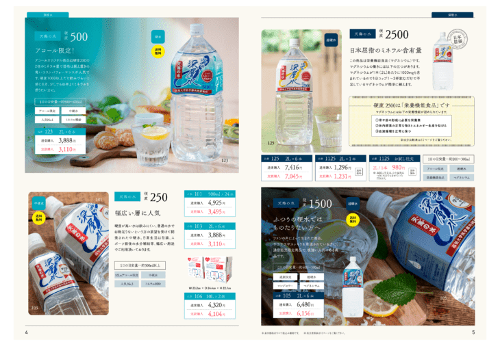 通販カタログデザイン